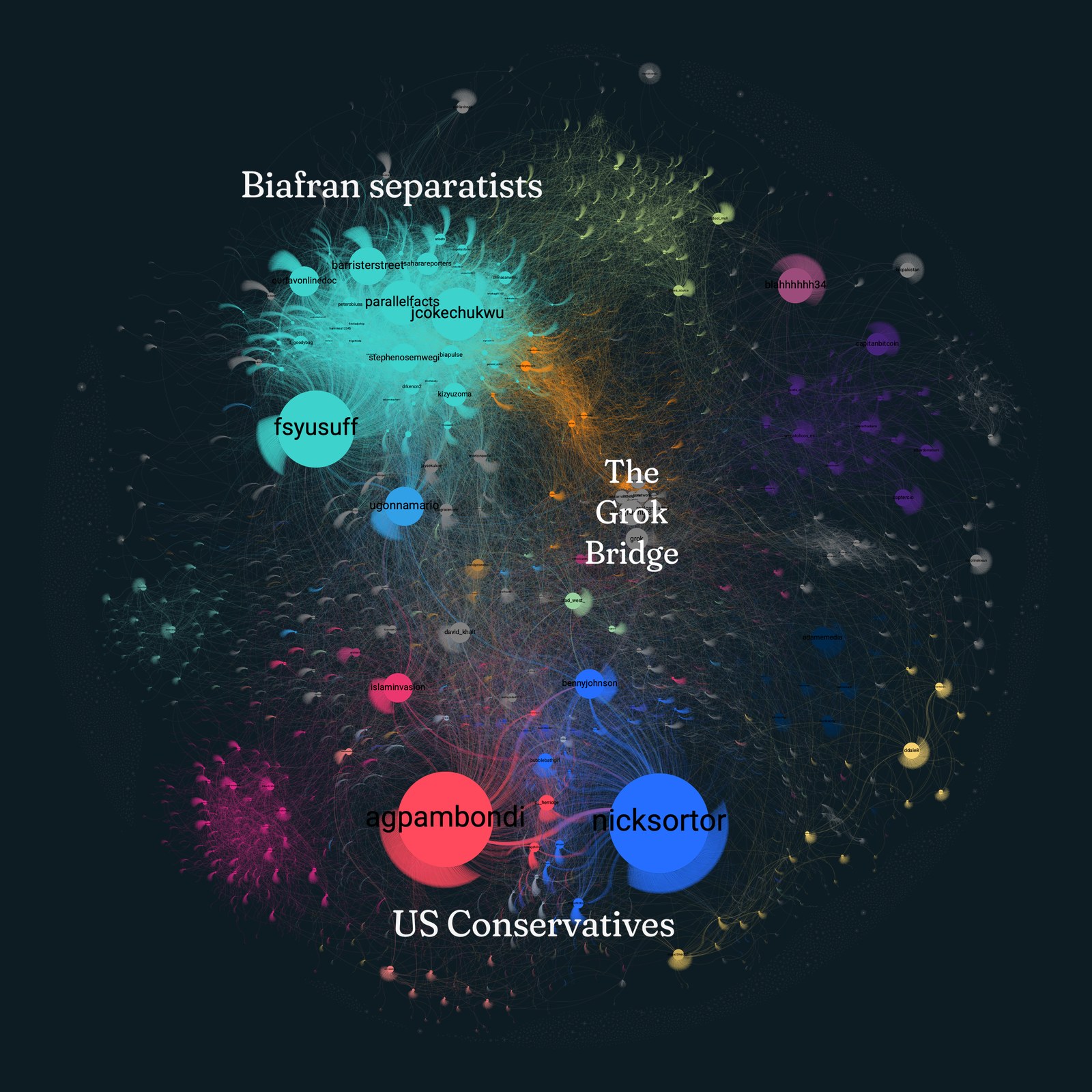 Christian genocide narrative network on X, peak conversation period 2025